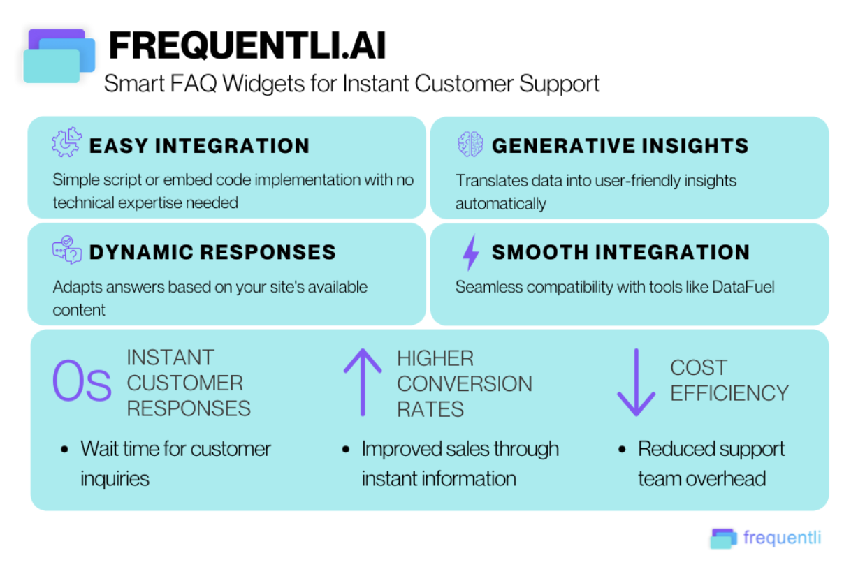 DataFuel and Frequentli.ai Integration