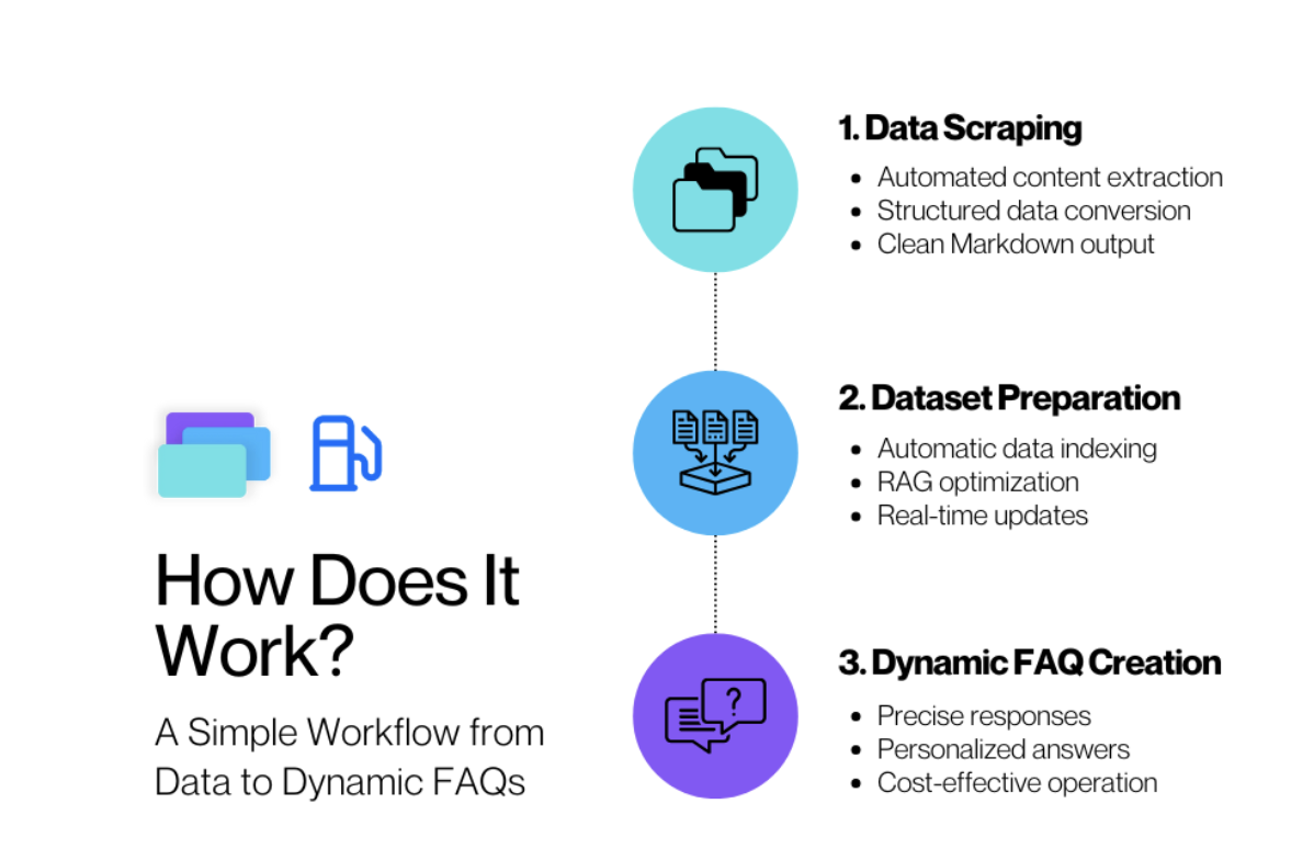 DataFuel and Frequentli.ai Integration