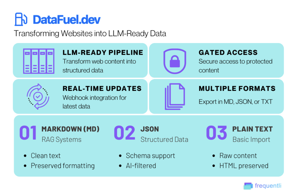 DataFuel.dev process